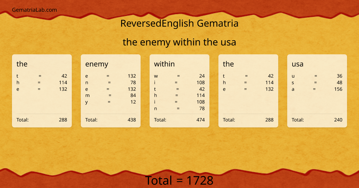 the enemy within the usa in reversedEnglish Gematria